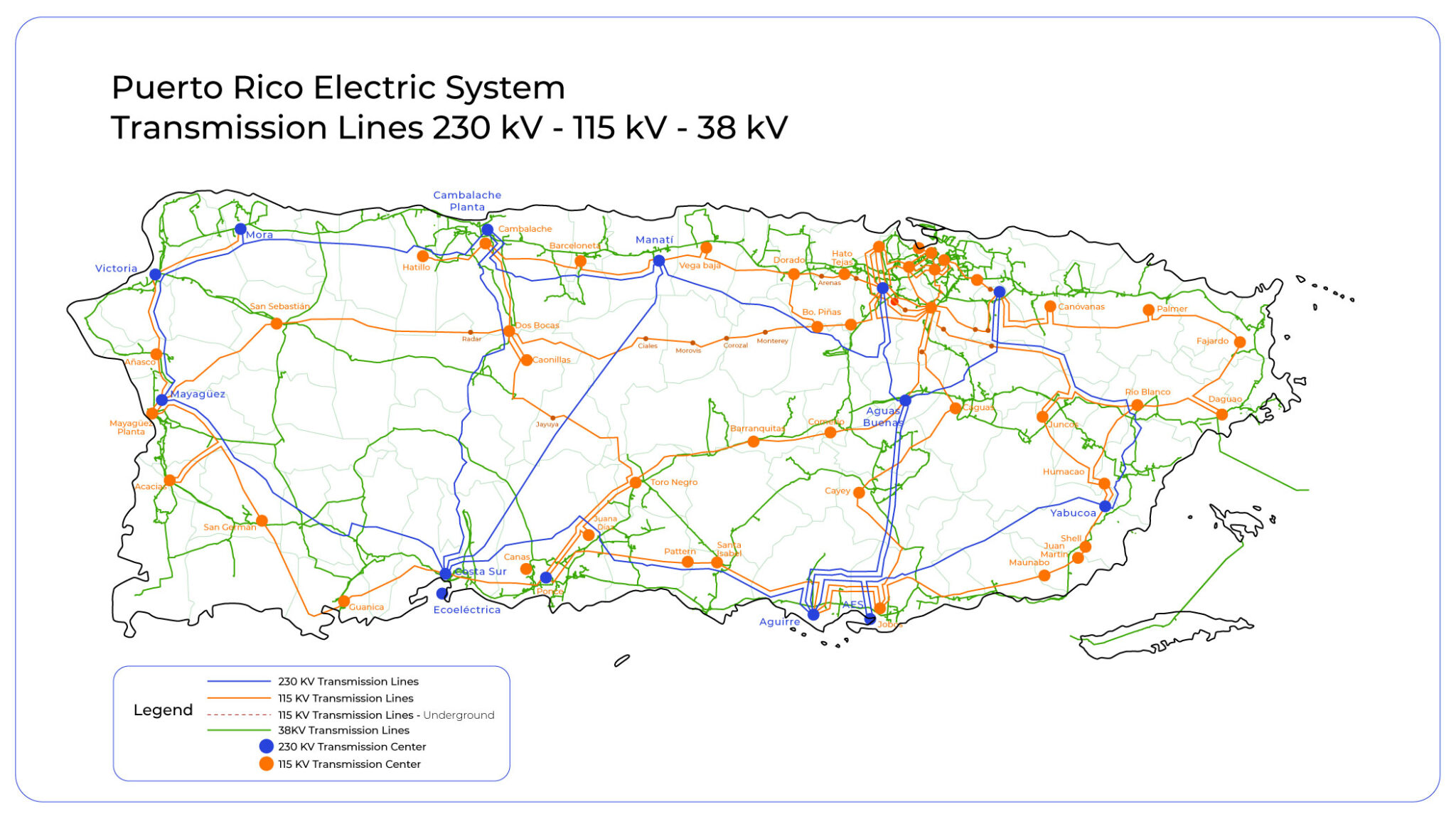 Grid Modernization - Ruta Energética para Puerto Rico
